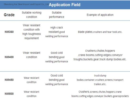 /Wear-beständige Stahlplatte der haltbaren Stahlplatten-Abnutzungs-Platte/Hardox-Abnutzungs-Platte mit hoher Qualität/haltbarer Stahlplatte Jfe/Antiverschleißstahlplatte