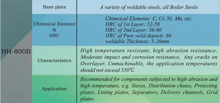 Haltbares Stahlblech ASTM 2