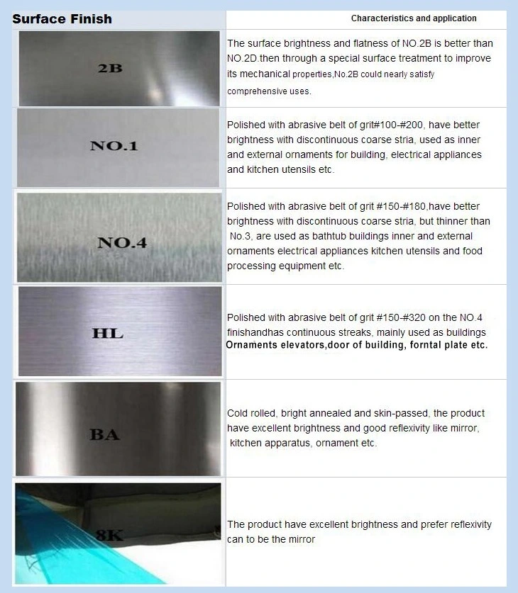 Preis des Edelstahl-SS316 pro Kilogramm
